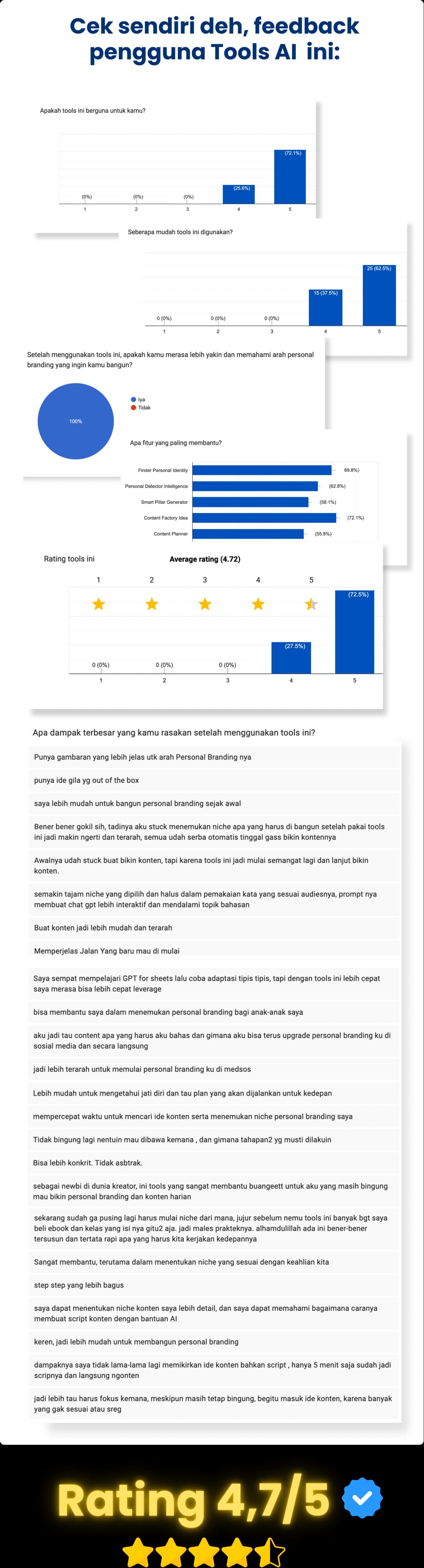 Feedback Pengguna Personal Branding Builder
